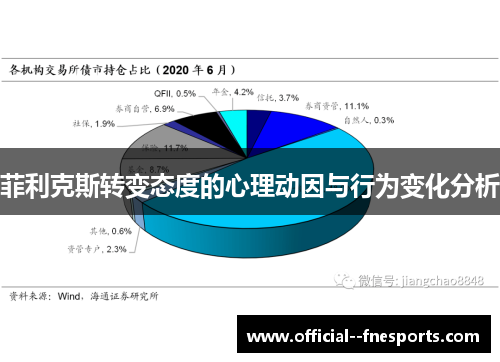 菲利克斯转变态度的心理动因与行为变化分析 菲利克斯转变态度的心理动因与行为变化分析