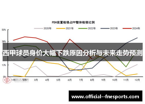 西甲球员身价大幅下跌原因分析与未来走势预测 西甲球员身价大幅下跌原因分析与未来走势预测