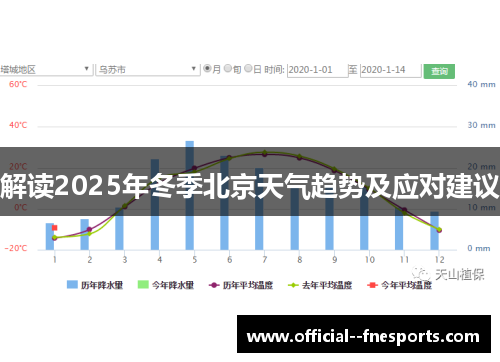 解读2025年冬季北京天气趋势及应对建议 解读2025年冬季北京天气趋势及应对建议