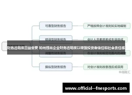 财务透明度日益重要 如何提高企业财务透明度以增强投资者信任和社会责任感 财务透明度日益重要 如何提高企业财务透明度以增强投资者信任和社会责任感