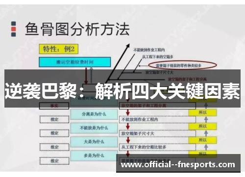 逆袭巴黎：解析四大关键因素