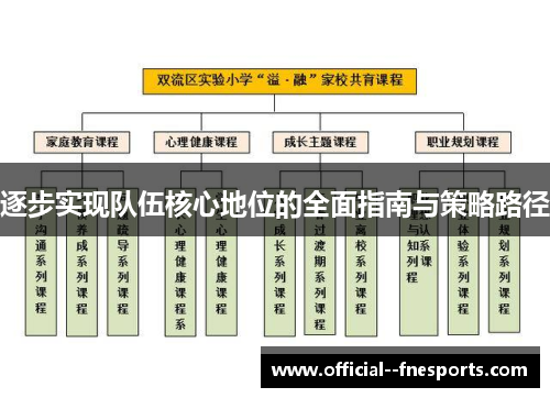 逐步实现队伍核心地位的全面指南与策略路径