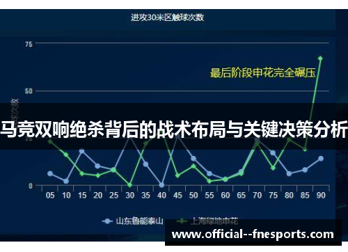 马竞双响绝杀背后的战术布局与关键决策分析 马竞双响绝杀背后的战术布局与关键决策分析